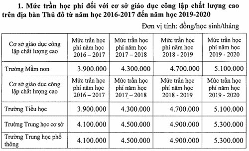 tang-hoc-phi-truong-cong-lap-chat-luong-cao-1